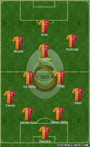 Galatasaray SK Formation 2016