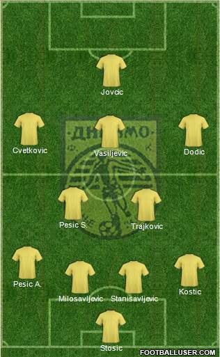 FK Dinamo Vranje Formation 2016