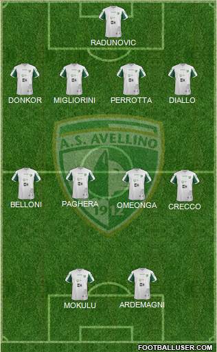 Avellino Formation 2016