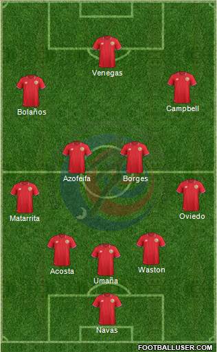 Costa Rica Formation 2016