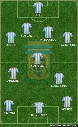 Argentina Formation 2016