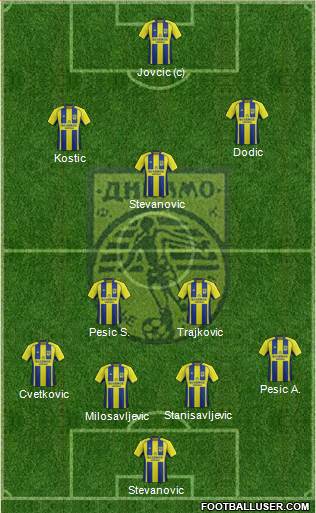 FK Dinamo Vranje Formation 2016