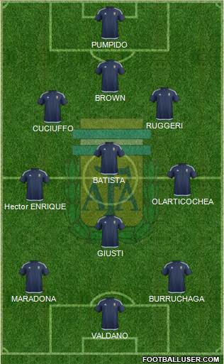 Argentina Formation 2016