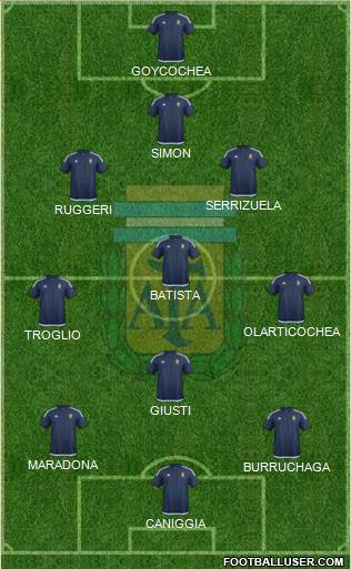 Argentina Formation 2016
