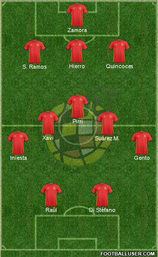 Spain Formation 2016