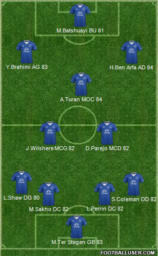 Everton Formation 2016
