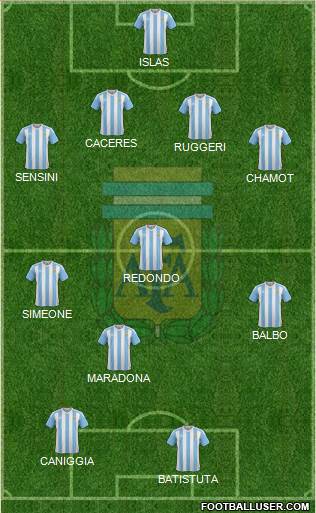 Argentina Formation 2016