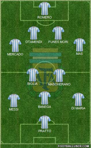 Argentina Formation 2016