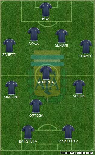 Argentina Formation 2016