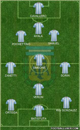 Argentina Formation 2016