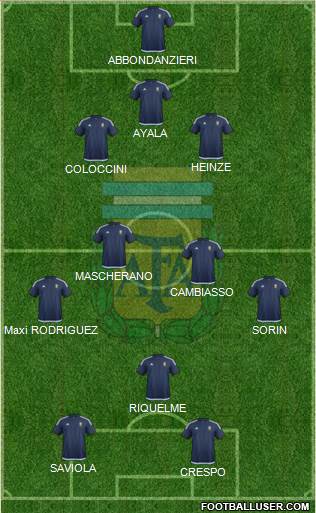 Argentina Formation 2016