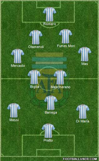 Argentina Formation 2016