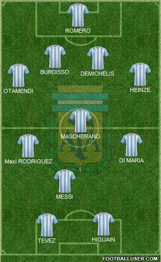 Argentina Formation 2016