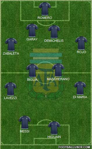 Argentina Formation 2016
