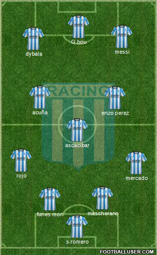 Racing Club Formation 2016