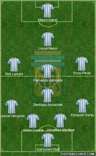 Argentina Formation 2016