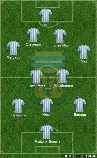 Argentina Formation 2016