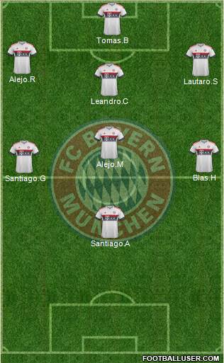 FC Bayern München Formation 2016
