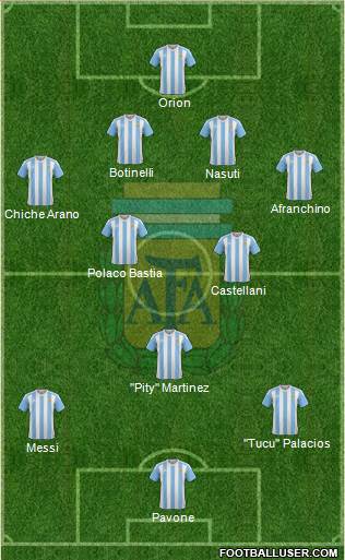 Argentina Formation 2016
