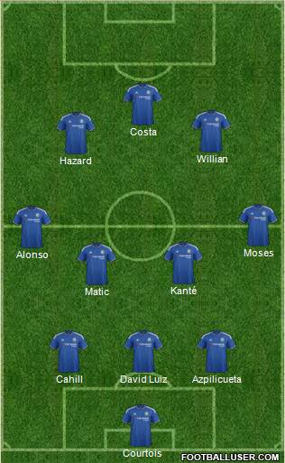 Chelsea Formation 2016