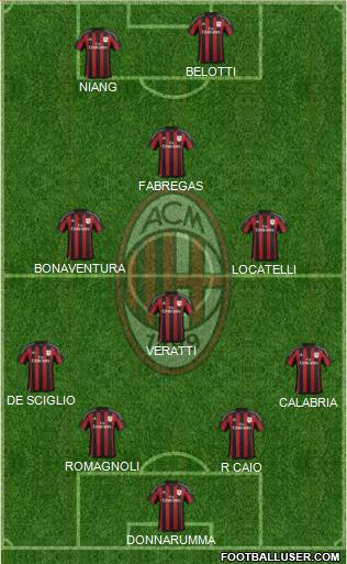 A.C. Milan Formation 2016
