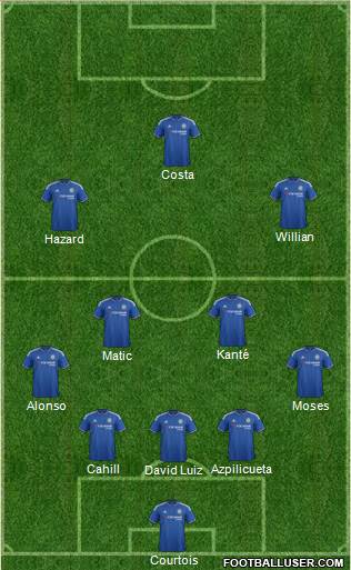 Chelsea Formation 2016