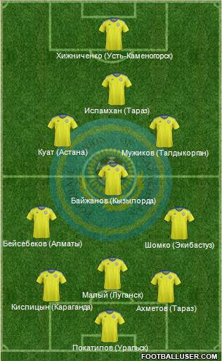 Kazakhstan Formation 2016