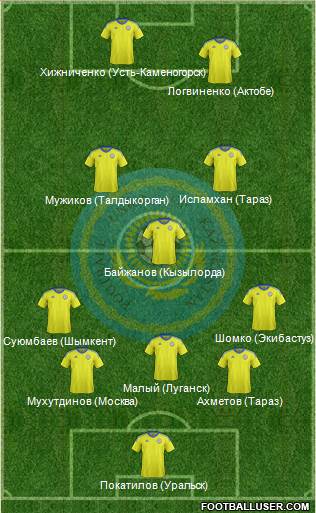 Kazakhstan Formation 2016