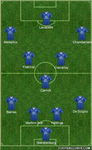 Everton Formation 2016