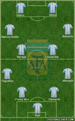 Argentina Formation 2016