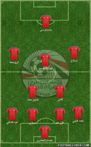 Egypt Formation 2016