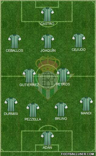 Real Betis B., S.A.D. Formation 2016