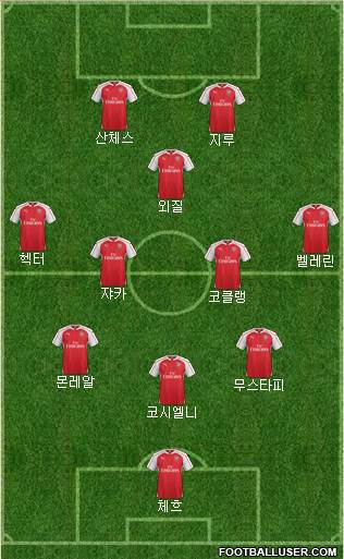 Arsenal Formation 2016