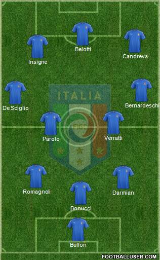 Italy Formation 2016