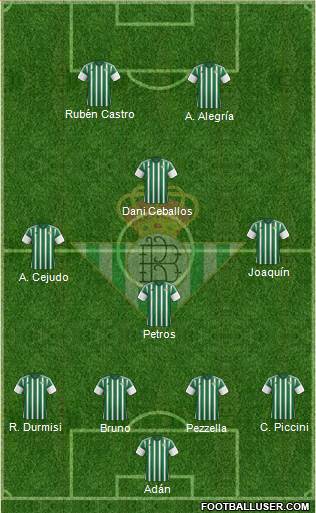 Real Betis B., S.A.D. Formation 2016