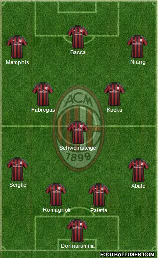 A.C. Milan Formation 2016