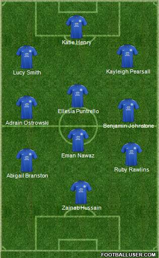 Peterborough United Formation 2016