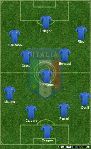 Italy Formation 2016