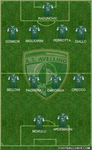 Avellino Formation 2016
