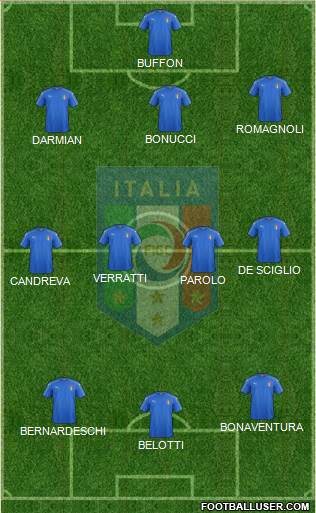 Italy Formation 2016