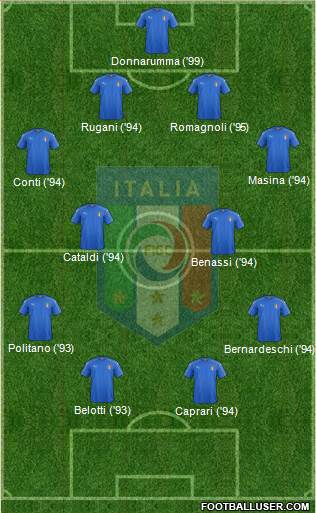 Italy Formation 2016