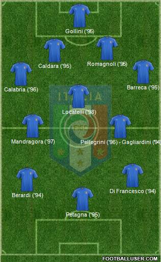Italy Formation 2016