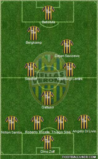Hellas Verona Formation 2016