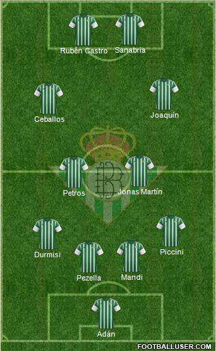 Real Betis B., S.A.D. Formation 2016