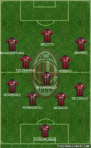 A.C. Milan Formation 2016
