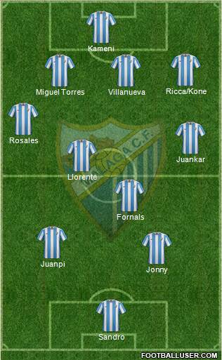 Málaga C.F., S.A.D. Formation 2016