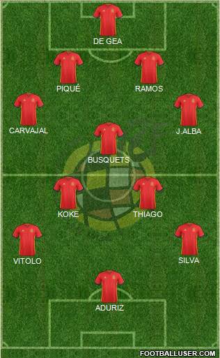 Spain Formation 2016
