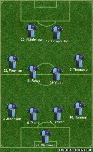 Wycombe Wanderers Formation 2016
