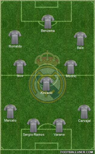 Real Madrid C.F. Formation 2016