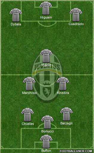 Juventus Formation 2016